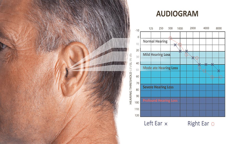 Mature man on white background next to an audiogram concept